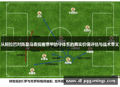 从阿拉巴对阵皇马表现看意甲防守体系的真实价值评估与战术意义 从阿拉巴对阵皇马表现看意甲防守体系的真实价值评估与战术意义