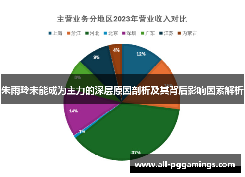 朱雨玲未能成为主力的深层原因剖析及其背后影响因素解析