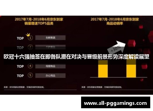 欧冠十六强抽签在即各队潜在对决与晋级前景形势深度解读展望